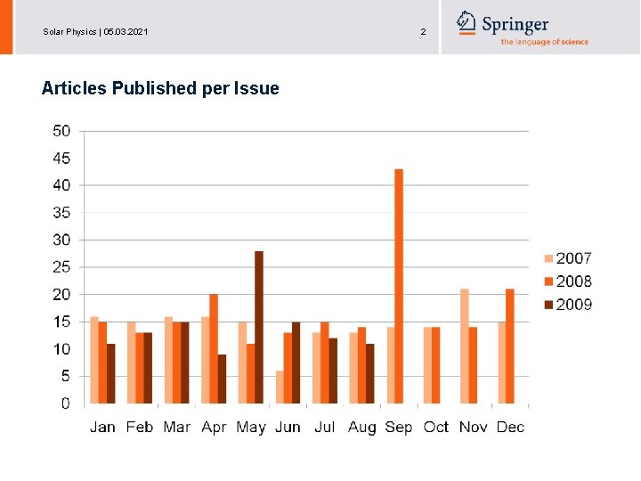 Solar Physics | 05. 03. 2021 Articles Published per Issue 2 