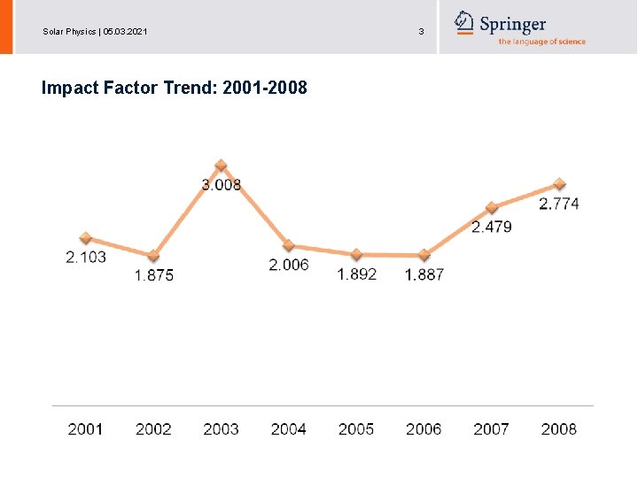 Solar Physics | 05. 03. 2021 Impact Factor Trend: 2001 -2008 3 