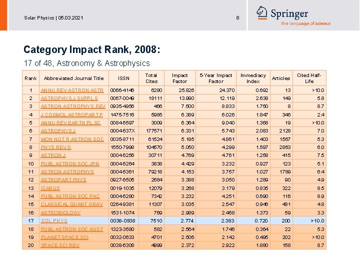 Solar Physics | 05. 03. 2021 8 Category Impact Rank, 2008: 17 of 48,