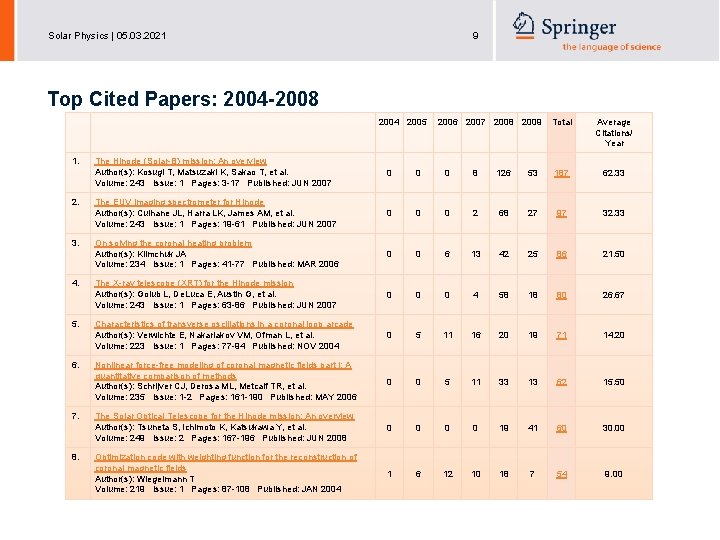 Solar Physics | 05. 03. 2021 9 Top Cited Papers: 2004 -2008 2004 2005