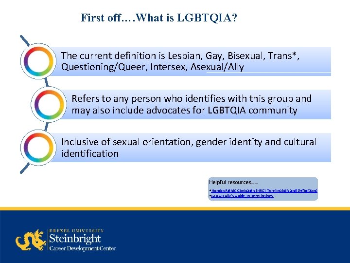 First off…. What is LGBTQIA? The current definition is Lesbian, Gay, Bisexual, Trans*, Questioning/Queer,