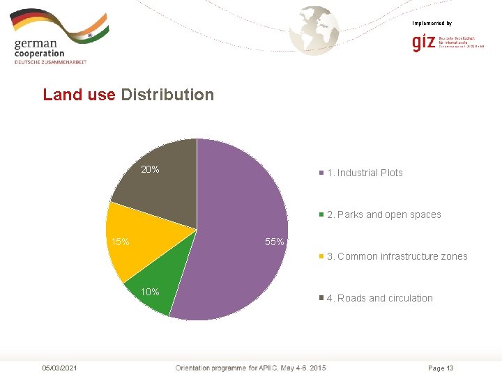 Implemented by Land use Distribution 20% 1. Industrial Plots 2. Parks and open spaces