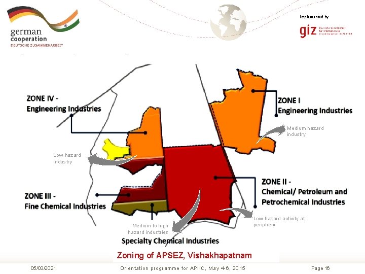 Implemented by Medium hazard industry Low hazard industry Medium to high hazard industries Low