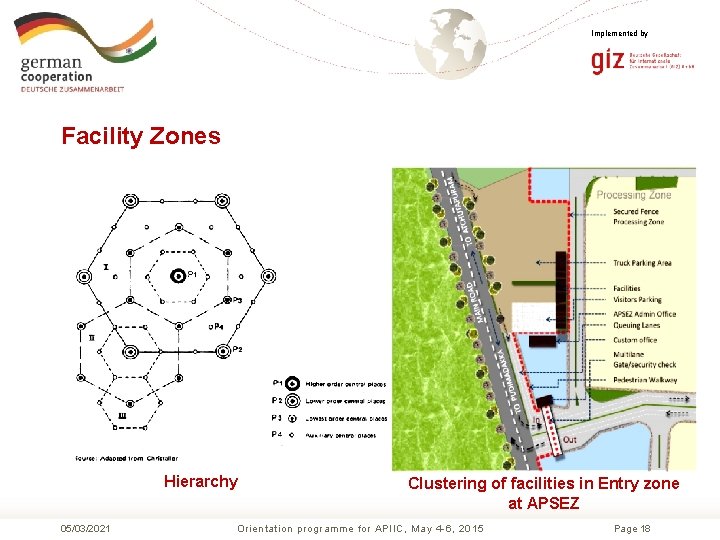 Implemented by Facility Zones Hierarchy 05/03/2021 Clustering of facilities in Entry zone at APSEZ