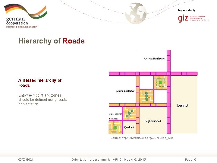 Implemented by Hierarchy of Roads A nested hierarchy of roads Entry/ exit point and