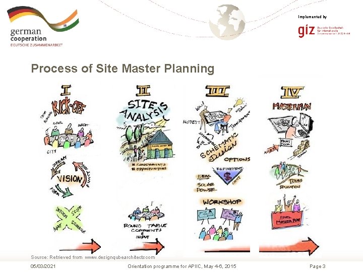 Implemented by Process of Site Master Planning Source: Retrieved from www. designqubearchitectscom 05/03/2021 Orientation