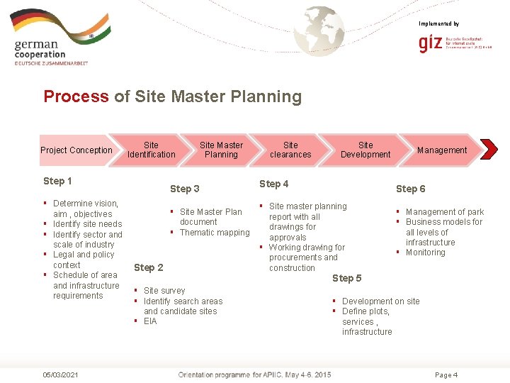 Implemented by Process of Site Master Planning Project Conception Site Identification Step 1 §