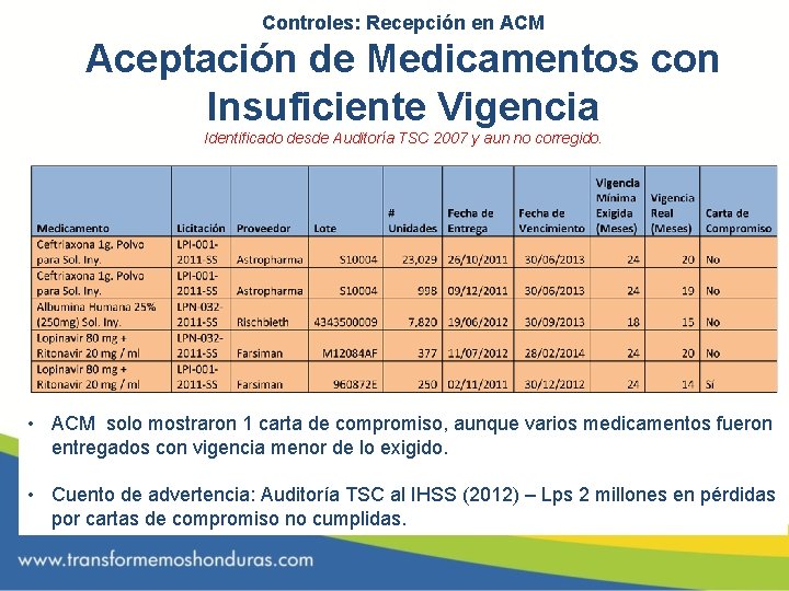 Controles: Recepción en ACM Aceptación de Medicamentos con Insuficiente Vigencia Identificado desde Auditoría TSC