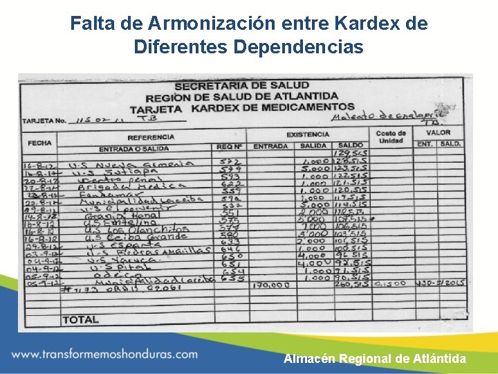 Falta de Armonización entre Kardex de Diferentes Dependencias Almacén Regional de Atlántida 