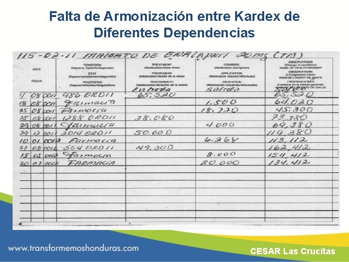 Falta de Armonización entre Kardex de Diferentes Dependencias CESAR Las Crucitas 