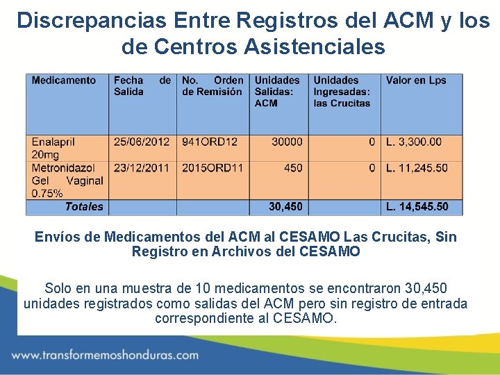 Discrepancias Entre Registros del ACM y los de Centros Asistenciales Envíos de Medicamentos del