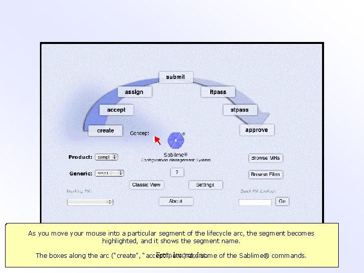 As you move your mouse into a particular segment of the lifecycle arc, the