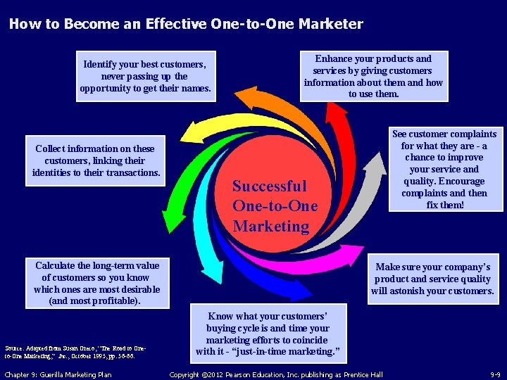 How to Become an Effective One-to-One Marketer Identify your best customers, never passing up