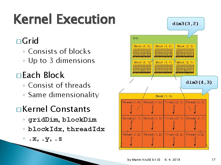 Kernel Execution dim 3(3, 2) � Grid ◦ Consists of blocks ◦ Up to