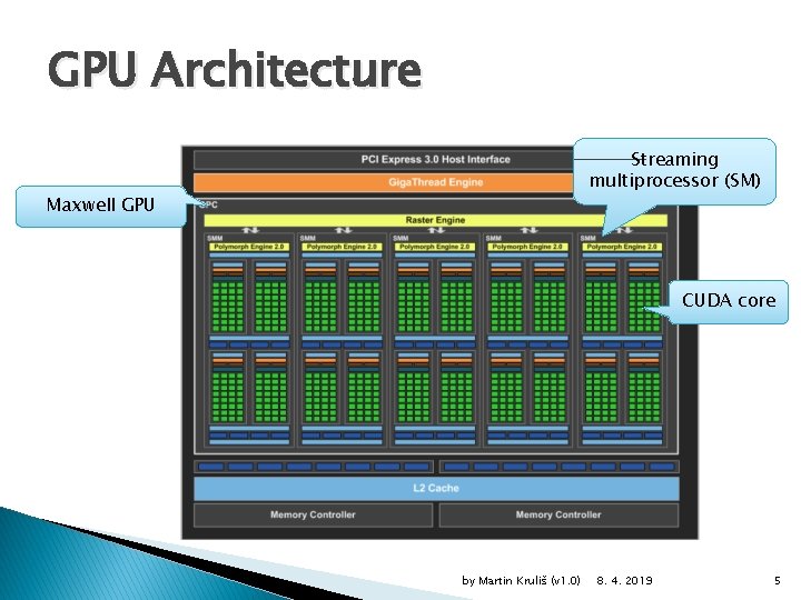 GPU Architecture Streaming multiprocessor (SM) Maxwell GPU CUDA core by Martin Kruliš (v 1.
