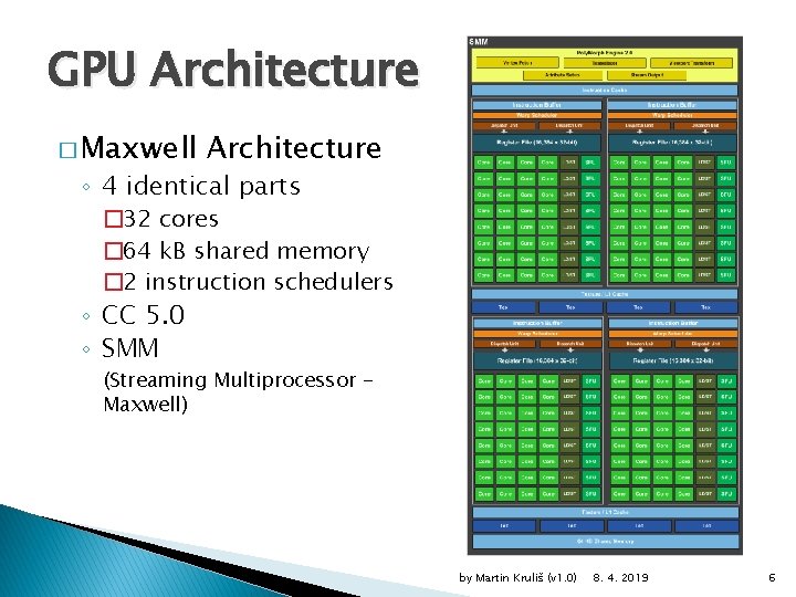 GPU Architecture � Maxwell Architecture ◦ 4 identical parts � 32 cores � 64