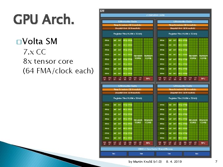 GPU Arch. � Volta SM 7. x CC 8 x tensor core (64 FMA/clock