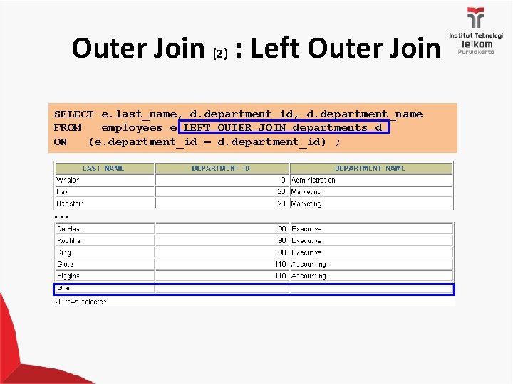 Outer Join (2) : Left Outer Join SELECT e. last_name, d. department_id, d. department_name