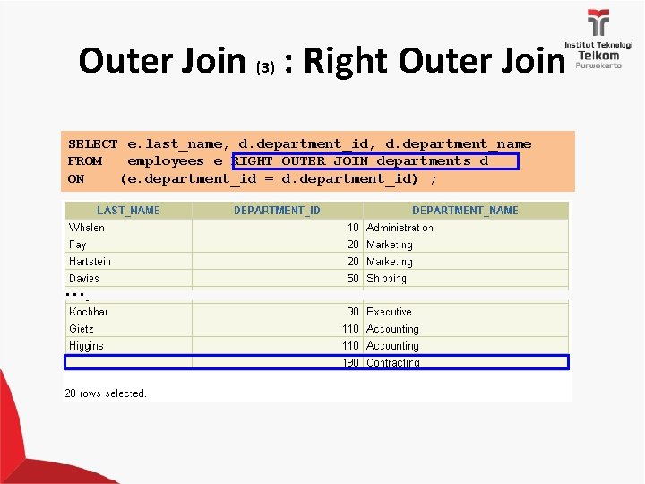 Outer Join (3) : Right Outer Join SELECT e. last_name, d. department_id, d. department_name