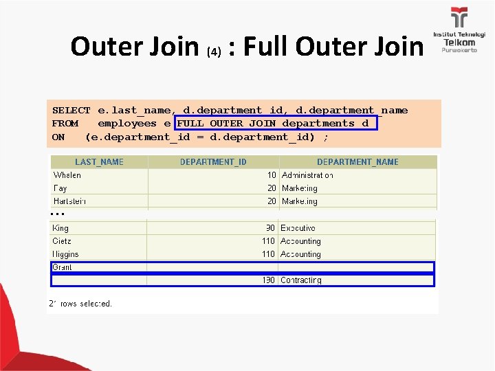 Outer Join (4) : Full Outer Join SELECT e. last_name, d. department_id, d. department_name