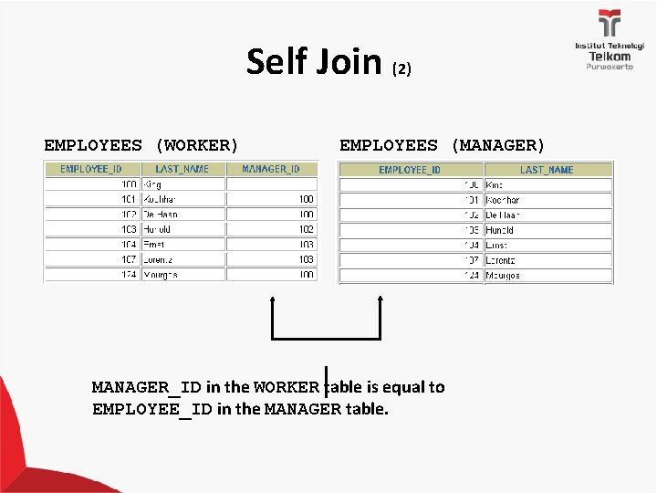 Self Join (2) EMPLOYEES (WORKER) EMPLOYEES (MANAGER) MANAGER_ID in the WORKER table is equal