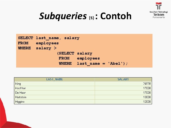 Subqueries (5) : Contoh SELECT last_name, salary FROM employees WHERE salary > (SELECT salary