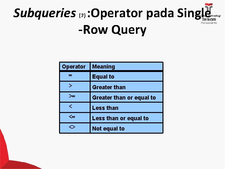 Subqueries (7) : Operator pada Single -Row Query Operator = Meaning Equal to >