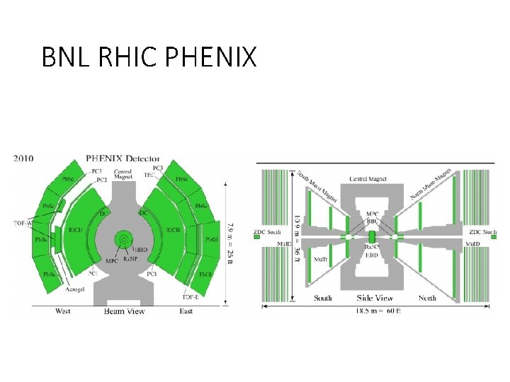 BNL RHIC PHENIX 