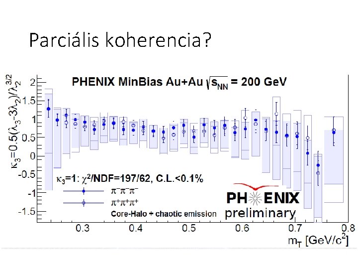 Parciális koherencia? 