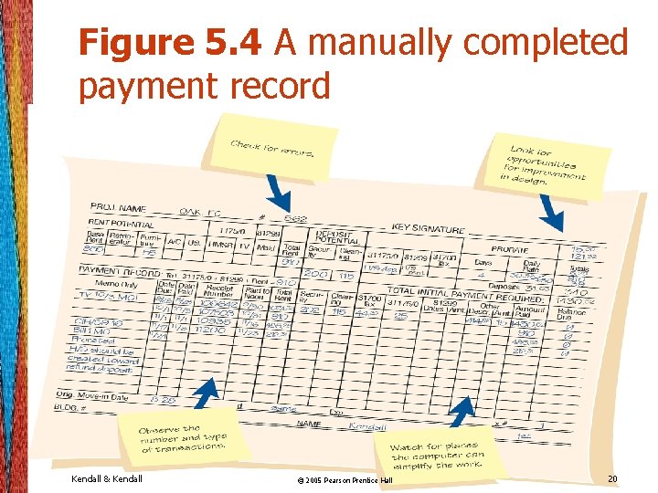 Figure 5. 4 A manually completed payment record Kendall & Kendall © 2005 Pearson