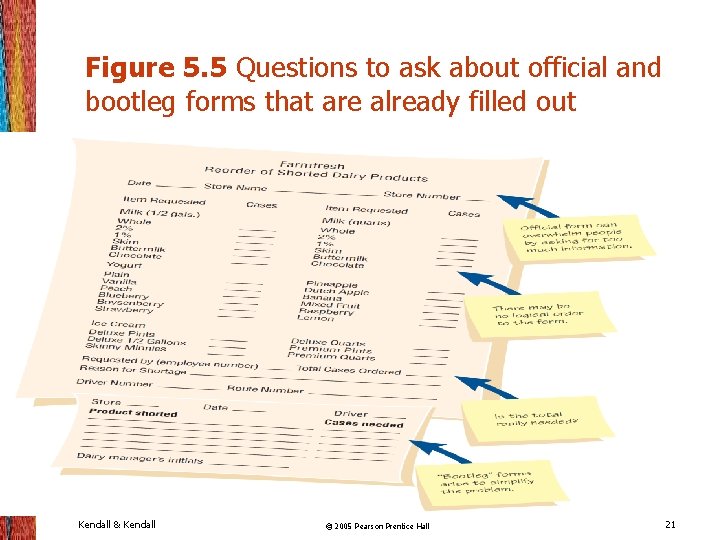 Figure 5. 5 Questions to ask about official and bootleg forms that are already