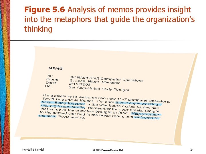 Figure 5. 6 Analysis of memos provides insight into the metaphors that guide the