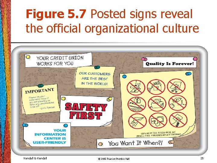 Figure 5. 7 Posted signs reveal the official organizational culture Kendall & Kendall ©