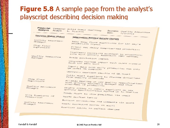 Figure 5. 8 A sample page from the analyst’s playscript describing decision making Kendall