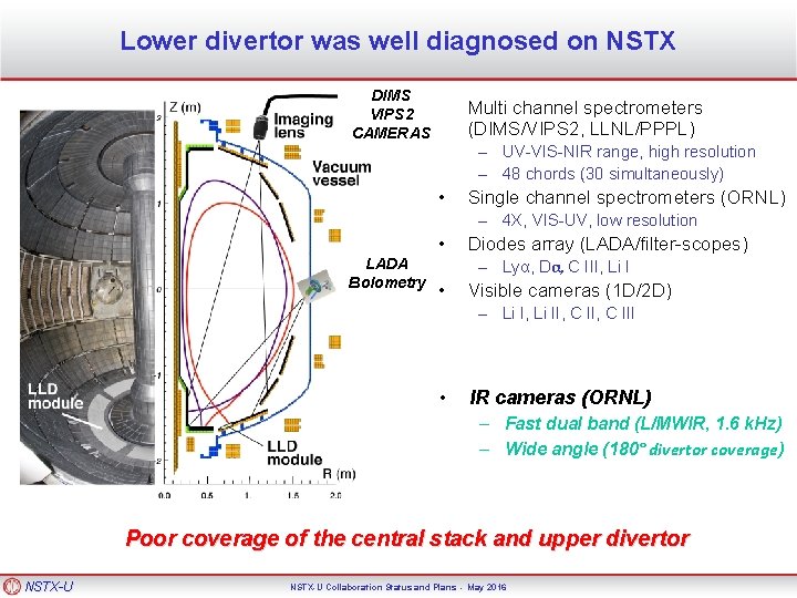 Lower divertor was well diagnosed on NSTX DIMS VIPS 2 CAMERAS • Multi channel