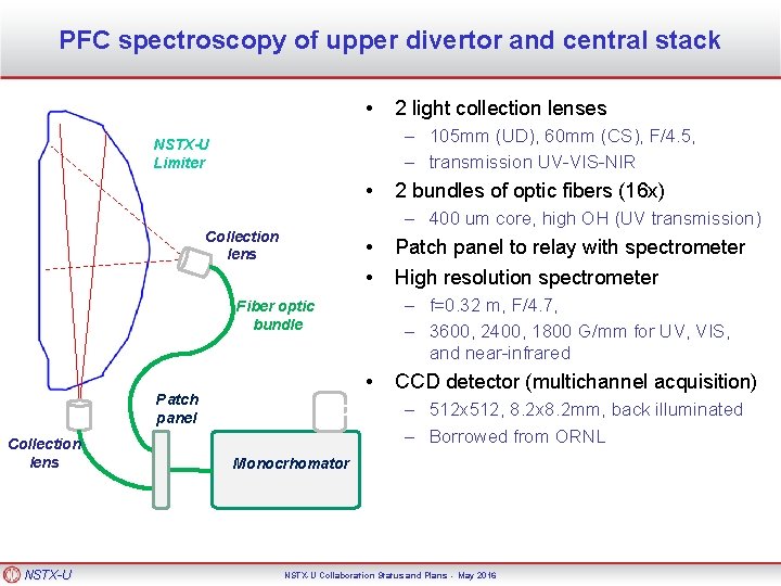 PFC spectroscopy of upper divertor and central stack • – 105 mm (UD), 60
