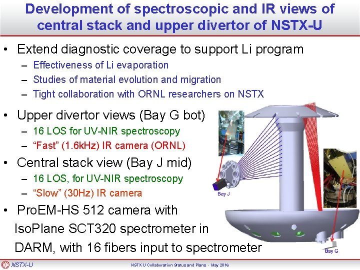Development of spectroscopic and IR views of central stack and upper divertor of NSTX-U