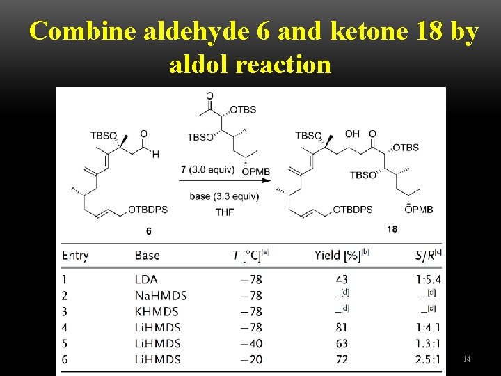 Combine aldehyde 6 and ketone 18 by aldol reaction 14 