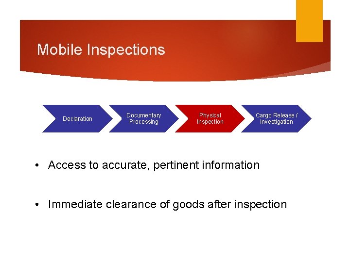 Mobile Inspections Declaration Documentary Processing Physical Inspection Cargo Release / Investigation • Access to