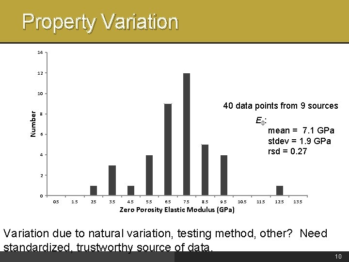 Property Variation 14 12 10 Number 40 data points from 9 sources 8 E