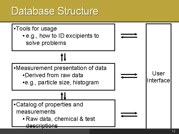 Database Structure • Tools for usage • e. g. , how to ID excipients