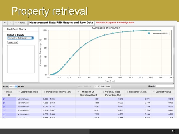 Property retrieval 15 