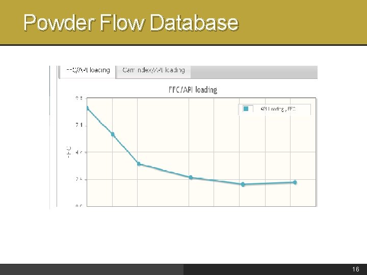 Powder Flow Database 16 