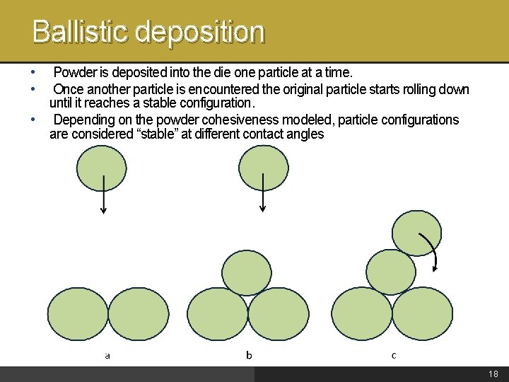 Ballistic deposition • • Powder is deposited into the die one particle at a