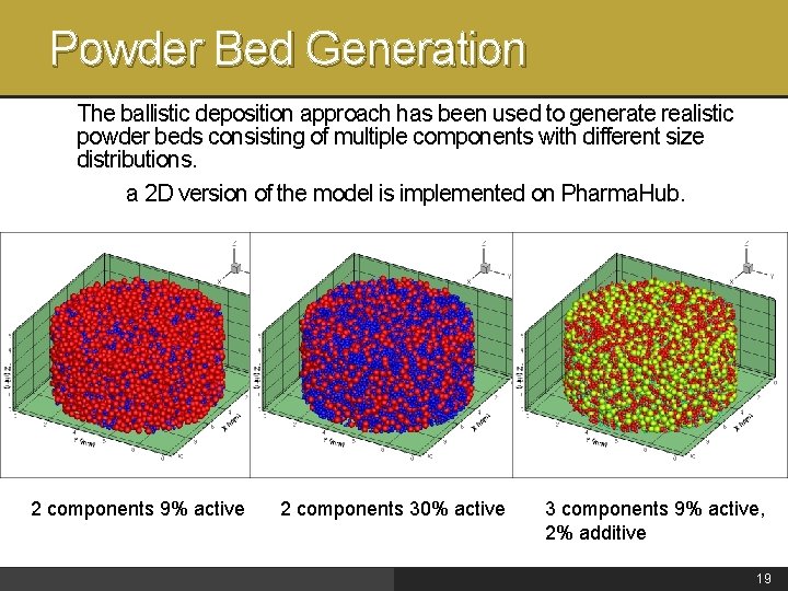 Powder Bed Generation The ballistic deposition approach has been used to generate realistic powder