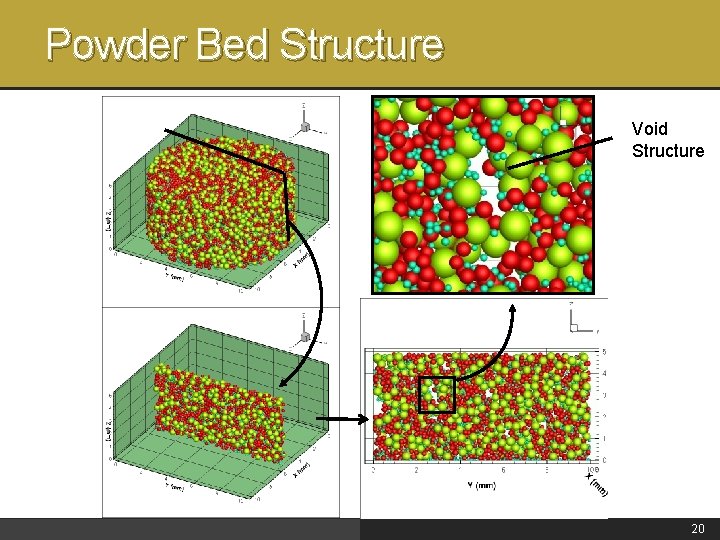 Powder Bed Structure Void Structure 20 