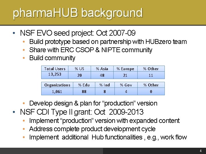 pharma. HUB background • NSF EVO seed project: Oct 2007 -09 • Build prototype