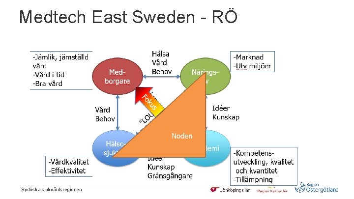 Medtech East Sweden - RÖ Sydöstra sjukvårdsregionen 