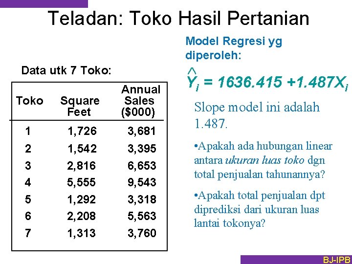 Teladan: Toko Hasil Pertanian Model Regresi yg diperoleh: Ù Data utk 7 Toko: Toko