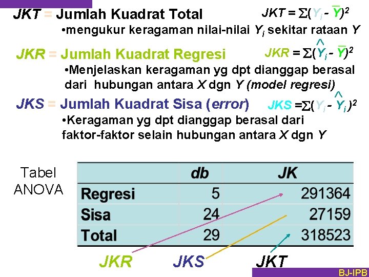 _ JKT = å(Yi - Y)2 • mengukur keragaman nilai-nilai Yi sekitar rataan Y